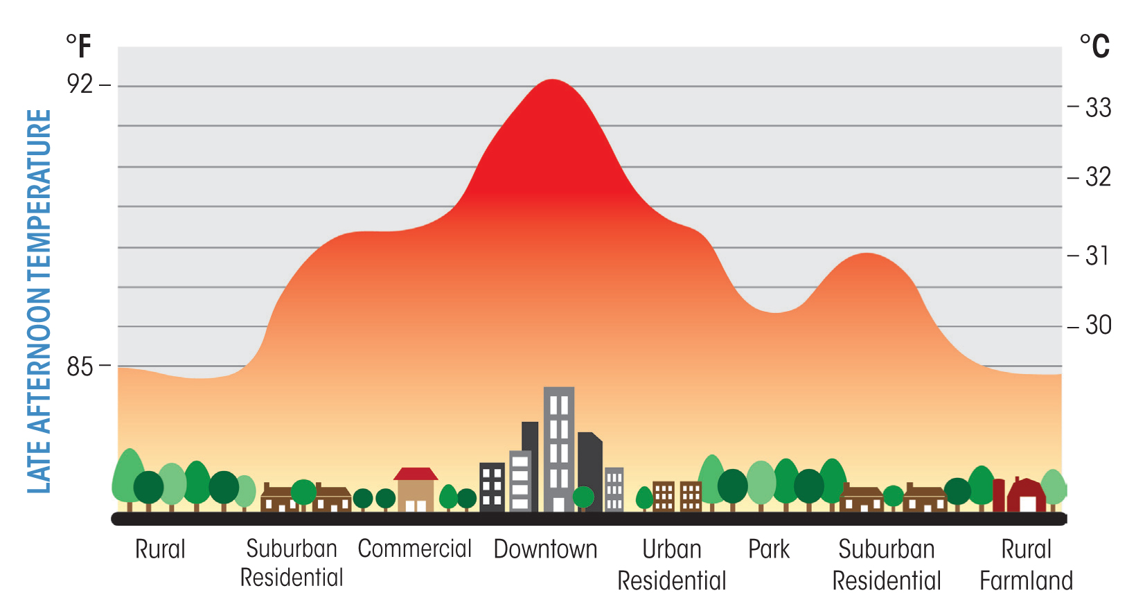 Source: MIT Climate Center